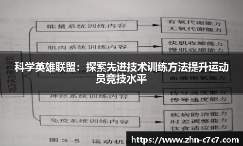 科学英雄联盟：探索先进技术训练方法提升运动员竞技水平